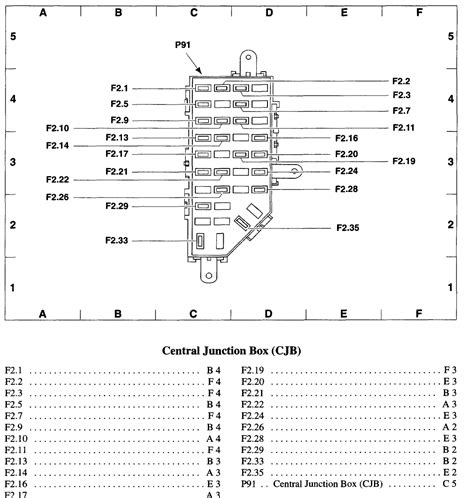 2001 ford ranger power distribution box identification|2001 Ford Ranger fuse codes.